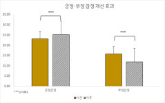 산림치유, 감정노동으로 쌓인 스트레스 해소 효과 입증