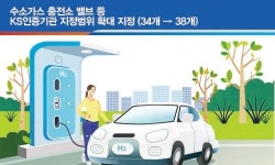 케이이에스지기준평가원 | 가스안전公, KS인증기관 지정범위 확대 지정