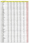 신라에스지서울지사주 | 식품 상장기업 브랜드평판 2월 빅데이터 분석 1위는 CJ제일제당.... 2위 오리온, 3위 동서 順