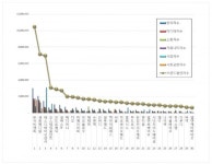 비앤씨메디컬투어 | 한국비엔씨, 건강관리장비용품 상장기업 브랜드평판 1위