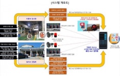 한국국교통안전공단성산자동차검사소 | 교통안전공단, 자동차검사소 스마트 안전관리 시스템 개발…"59개 공단에 순차 적용"
