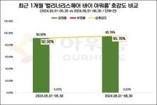 아워홈오드펠터미널점 | 아워홈, 인천공항 2터미널에 ‘컬리너리스퀘어 바이 아워홈’ 오픈…브랜드 관심·호감도↑