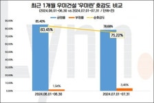 우미린아파트