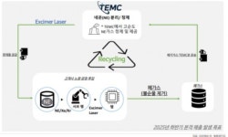 티이엠씨 사내식당 | 밸류파인더 “티이엠씨, 네온가스 재활용 시장 선점...독점적 수혜 기대”