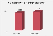 CJ푸드빌 더플레이스, '화덕피자·스테이크' 출시…더플레이스 관심도↑