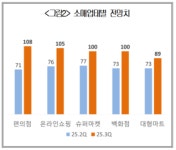 씨유 서산동문희망점 | 한국경제 희망의 불씨 지피는 편의점 행보…CU·GS리테일 '편리미엄' 박차