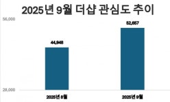 라비다샵오산 | 포스코이앤씨, '더샵 오산역아크시티' 31일 견본주택 개관…온라인 관심도↑