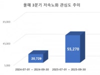세븐일레븐 아산용화중점 - 20543 | 즉석밥시장, '저속노화' 트렌드 열풍…온라인 소비자 관심도도 급등