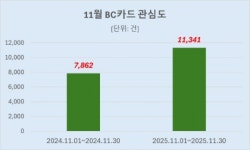 BC카드, '에어플러스 카드 시즌2' 출시…고객 관심도↑