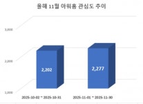 아워홈트윈점-키사라영의도점 | 아워홈, ‘키사라·싱카이’ 겨울 신메뉴 출시…소비자 관심도 ↑