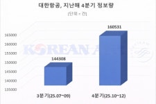 대한항공씨앤디서비스점 | 대한항공, 대한항공씨앤디서비스 지분 전량 인수…회사 관심도↑