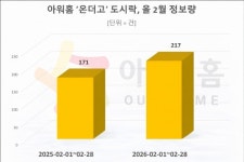 아워홈 온더고, 누적 판매 2000만개 돌파…온더고 관심도↑