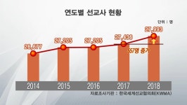 킹스비젼선교센터 | 한국선교, 중국발 충격 딛고 부흥 이을까