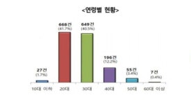 인숙패션구제 | 소비자원, 패션플랫폼 피해구제 신청 급증…에이블리 최다
