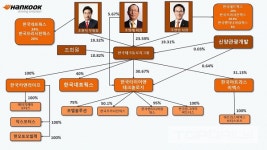 한국메트로미디어테크놀러지주 | 한국테크놀로지그룹, 야무지게 배당을 챙길 수 있는 이유