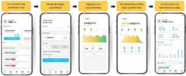 엠케이이지스방역소독 | MK, ICT 기반 차량 살균소독 플랫폼 '오아시스' 출시