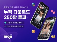 더블유에스알컴퍼니 | 더블유쓰리컴퍼니, 구글플레이 ‘창구’ 힘입어 250만 다운로드 달성