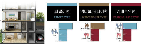 롯데건설 “아파트 1층 살면서 지하는 임대 놓으세요”