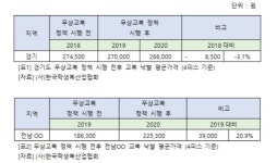 (사)한국학생복산업협회, '교복 학교주관구매제도 개선 필요' 입장 밝혀