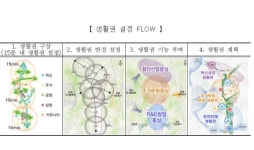 제이에스호암개발2 | 아산시, 탕정2 도시개발사업 개발계획 확정 고시…혁신성장 도시 기반 마련