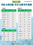 광수도.소매축산물 | '가락몰' 수산물-축산물 소매가격 매주 조사