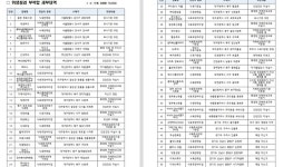 록세식육슈퍼 | 부패·변질 우려에도...축산물 '안전 미흡' 무더기 적발