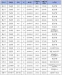 전세금이 40억?..."로또1등 두번 맞아야" 위화감 최악