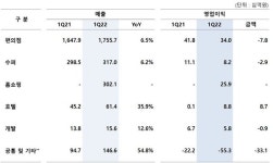 (주)GS리테일 미래점 | GS리테일, 1분기 영업익 273억원 전년比 27%↓