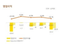 카카오페이 4분기 순익 341억원 흑자전환