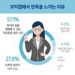 에스엠케이삼성지점 | 경력단절 3040 여성 꿈 키운다···삼성화재 SF지점 규모 확대