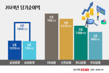가비엔누리삼성생명휴먼 | 삼성화재 품는 삼성생명, 보험시장 '삼성독존'
