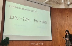 에어비앤비, 기존 숙박시설과 경쟁 관계 아니다...오히려 한국관광시장 확대 기여