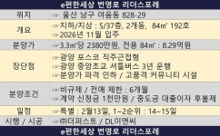 핑거커피남구번영로하늘채점 | 불경기에는 깜깜이 분양도 실속 마케팅