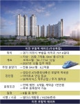 삼성웰스토리SK하이닉스이천SKY | '이천 부발역 에피트' SK하이닉스 최근접 단지...삼성전자 평택 지제역 아파트와 '닮은꼴'
