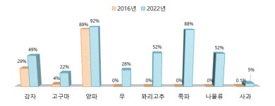 하나유통송악점 | 생산보다 중요한 유통...당진 농업의 미래, 유통혁신이 답이다