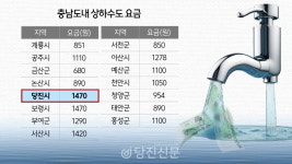 당진수도대행소 | 같은 충남인데..제일 비싼 당진 수도요금