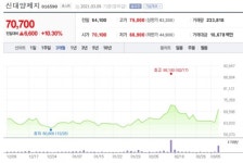 영풍제지(주) 물류창고 | 골판지 제조 관련주 신대양제지 홀로 폭등...대영포장·영풍제지·율촌화학 휘청