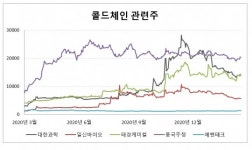 일신헤어테크 | 풍국주정·대한과학 하락, 호재 기다리는 개미들...일신바이오·태경케미컬 소폭 상승, 에쎈테크 보합