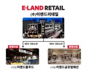 이랜드리테일, 3개 전문회사로 분할해 경쟁력 강화 나선다