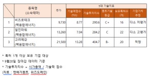 시앤시파워테크(주) | 비츠로테크·일진파워 등 핵융합에너지 관련주 강세…고려제강 기술력 지수 '적정'