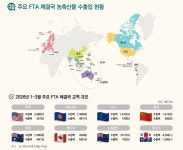 에프앤디(F&D) 무역식품 | K-농축산물, 글로벌 무역 장벽 뚫고 '가공식품' 승부수 '통했다'