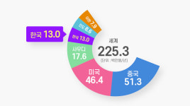 (주)엘지화학 엔씨씨옥소알콜공장(NCC) | LG화학, GS칼텍스와 NCC 통합 논의... "제품·시장 다변화로 시너지"