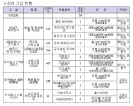 주식회사 헬로맘에프엔지 | 수원시, 2월 29일 희망일터 구인·구직의 날