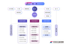 전기기술인협회, 직제 개편 단행… 효율성과 전문성 강화