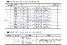 쌤소롯데인천터미널 | 지지부진 롯데 인천터미널 복합개발 연면적 60% 늘려 재추진
