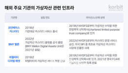 코빗, 디지털자산 제도화 3대 과제 제시