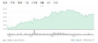 씨제이프레시웨이(주)투썸플레이스진천블로썸캠퍼스점 | '투썸'으로 맺어진 인연 '정성필→이건일' 교대...CJ프레시웨이 주가 향배 '촉각'