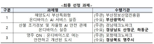 국산 AI 반도체 활용한 온디바이스 AI 실증 사업 착수