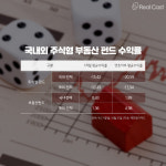 제니쿠리얼티컨설팅 | 부자들은 마음 편한 보수적 투자에 집중한다