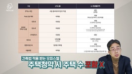 르피에드1419 | 하이엔드 주거상품의 진수, 셀럽들의 선택 받는 ‘르피에드 in 강남’ 엿보기